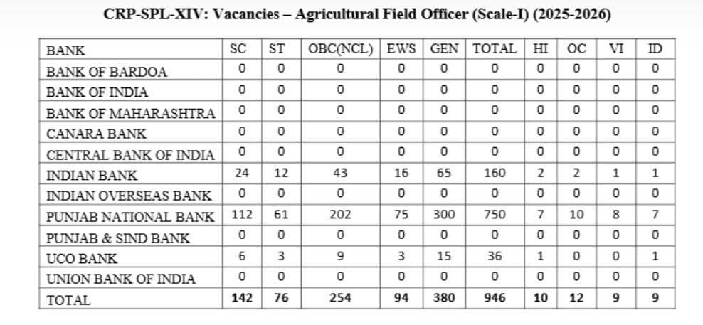 Agriculture Field Officer IBPS-AFO 2025-26 Vacancy, Syllabus, Exam Pattern, Books, Mock Test, Previous Year Paper, Notification, Test Series
