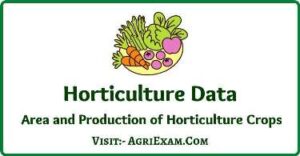 Horticulture Current Data & MCQs 2022-23