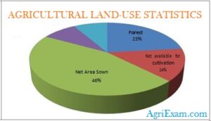 Agricultural Statistics at a Glance- All India Best For All Exam