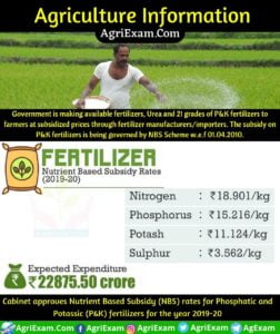 Nutrient Based Subsidy 2020-21