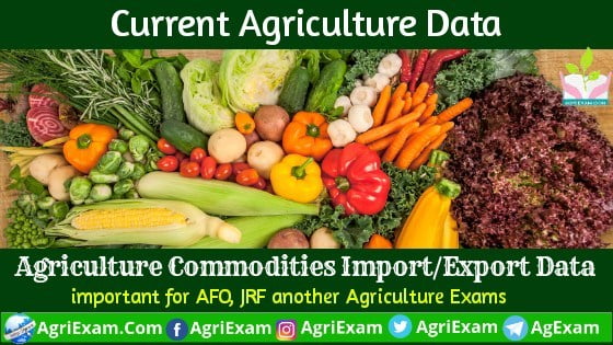 Import Export of Agriculture Produce in India