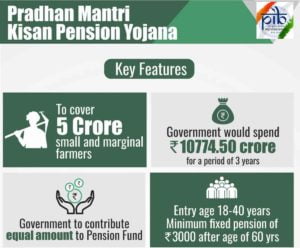 Pradhan Mantri Kisan Pension Yojana(PM-Man Dhaan Yojana)