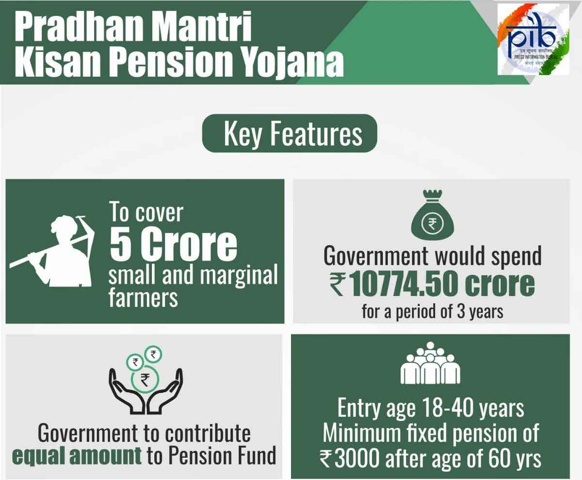 Pradhan Mantri Kisan Pension Yojana