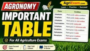 Agronomy Important Table Part-1