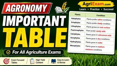 Agronomy Important Table Part-1 Agronomy Important Table Part-1