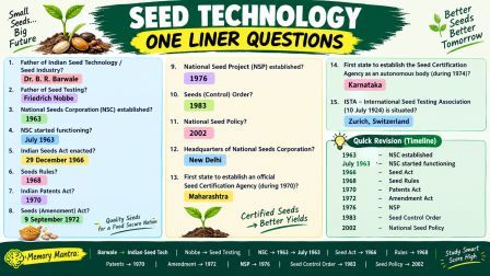 Seed Technology Question & Answer Seed Technology Question & Answer