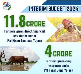 Agriculture in Budget 2024-25 With Best MCQs